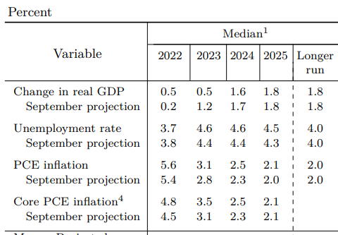 Инфляция в США в 2023 году: прогнозы экспертов и текущее значение на сегодня