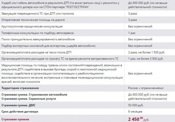 Почти та же защита за меньшие деньги: как работает мини-каско и где его можно оформить в России