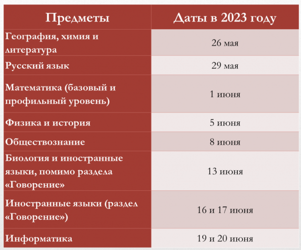 Официальное расписание ЕГЭ на 2023 год: досрочный, основной и дополнительный периоды