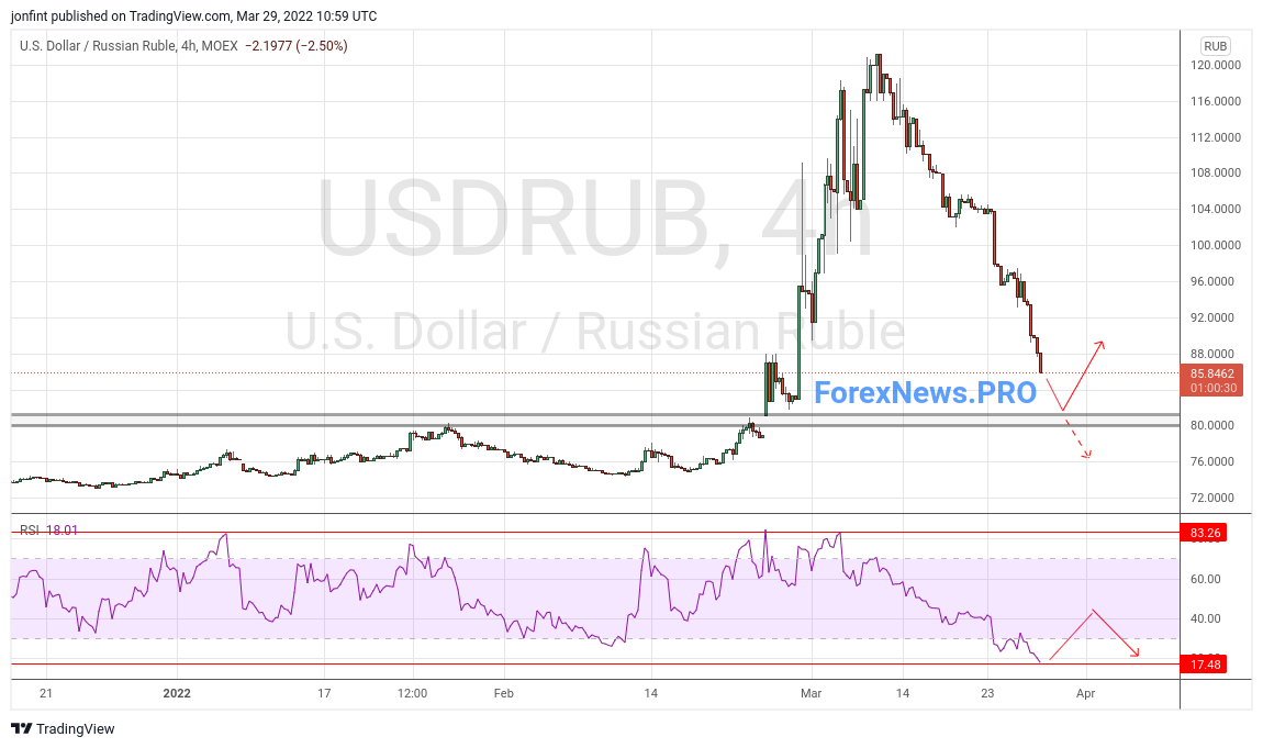 Премия в феврале 2024. Курс доллара к рублю в марте 2022. 109 Долларов в рублях.