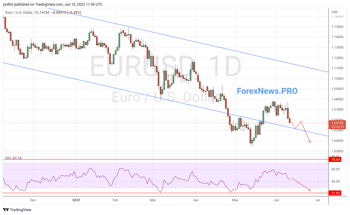 Цб рф прогноз евро