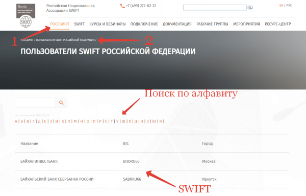 SWIFT код банка: что такое, как его узнать и как отправить перевод