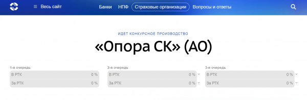 Как проверить страховую компанию на наличие лицензии и не потерять свои деньги