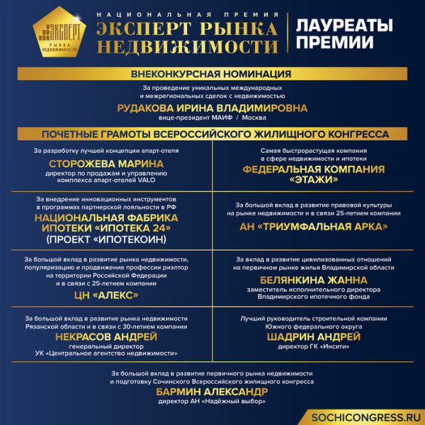 Церемония награждения лауреатов премии состоялась 9 июня в рамках Сочинского Всероссийского жилищного конгресса.