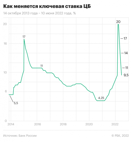Как вырастут цены в России в 2022 году из-за инфляции. Причины и прогнозы от экспертов