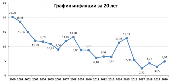 Инфляция в России вдвое выше плана. Почему так происходит и что будет с ценами в 2022 году?