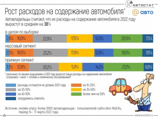 Чего ждут и к чему готовятся российские автовладельцы: свежее исследование
