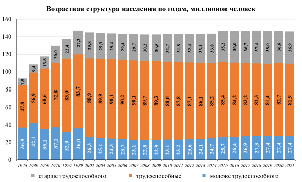 Сколько в России будет пенсионеров к 2035 году и сможет ли государство всем им платить пенсии?