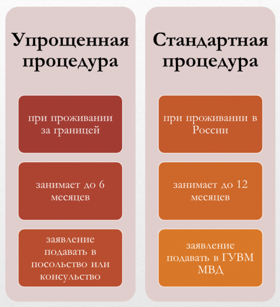 Как отказаться от гражданства РФ в 2023 году: правовые нормы, порядок и последствия процедуры