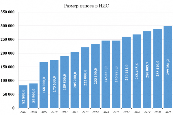 Главное о военной ипотеке: кому полагается, где и как можно оформить и на каких условиях?