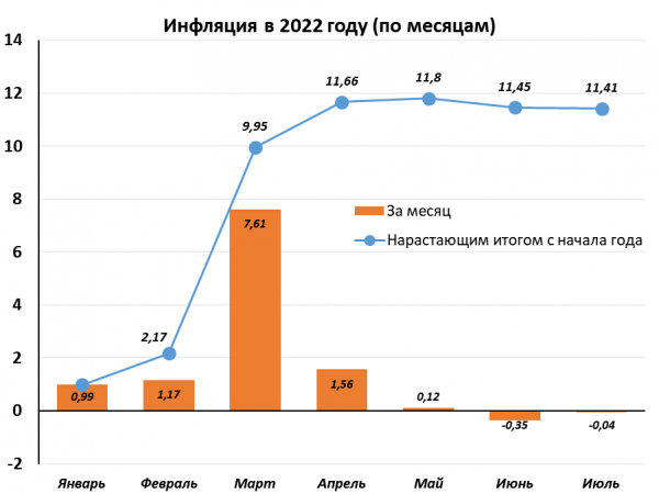 Как вырастут цены в России в 2022 году из-за инфляции. Причины и прогнозы от экспертов