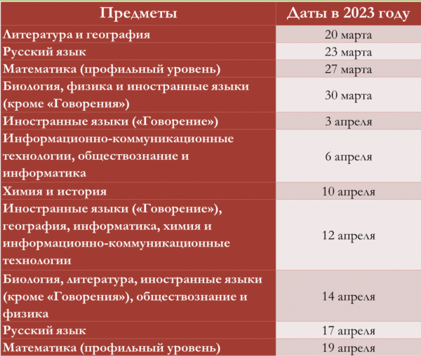 Официальное расписание ЕГЭ на 2023 год: досрочный, основной и дополнительный периоды